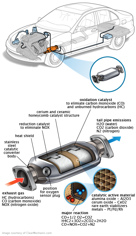 See P0841 repair manual
